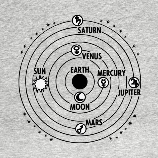 Geocentric model by obmik